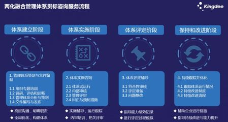 深化認(rèn)識(shí)、提升質(zhì)量、創(chuàng)新咨詢 金蝶兩化融合管理體系貫標(biāo)咨詢服務(wù)的實(shí)踐與經(jīng)驗(yàn)